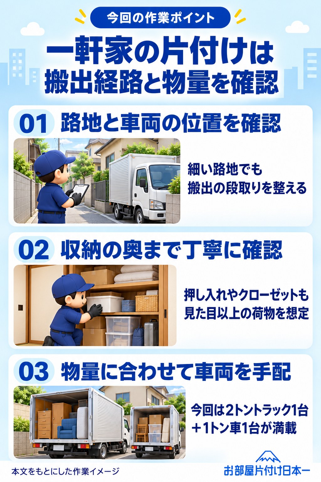 一軒家の不用品回収のポイント。路地と車両の位置を確認、収納の奥まで確認、物量に合わせて車両を手配。今回は2トントラック1台と1トン車1台が満載。本文をもとにした作業イメージ。