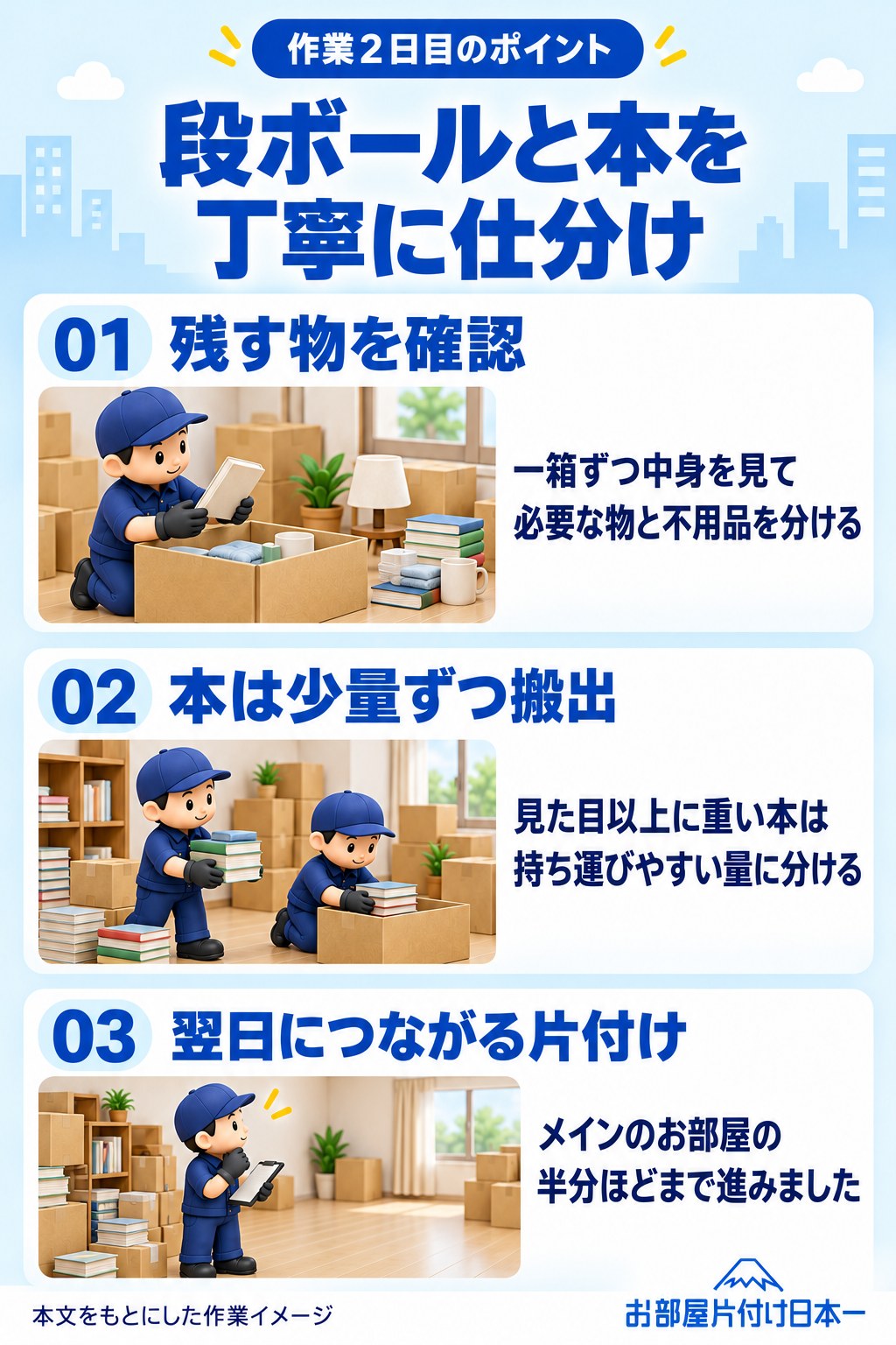 作業2日目のポイント。残す物を一箱ずつ確認、本は持ち運びやすい量に分けて搬出、メインのお部屋の半分ほどまで片付け。本文をもとにした作業イメージ。