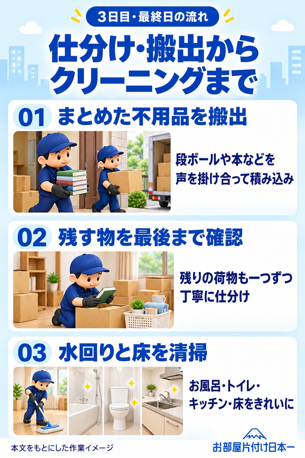 3日目・最終日の流れ。まとめた不用品を搬出、残す物を最後まで確認、水回りと床を清掃。本文をもとにした作業イメージ。